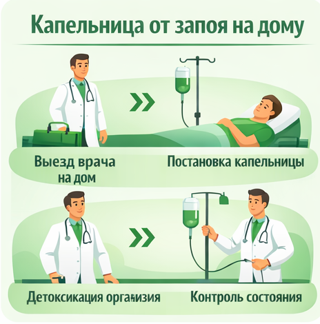 капельница от запоя в Кировске Мурманская обл. в клинике Санати